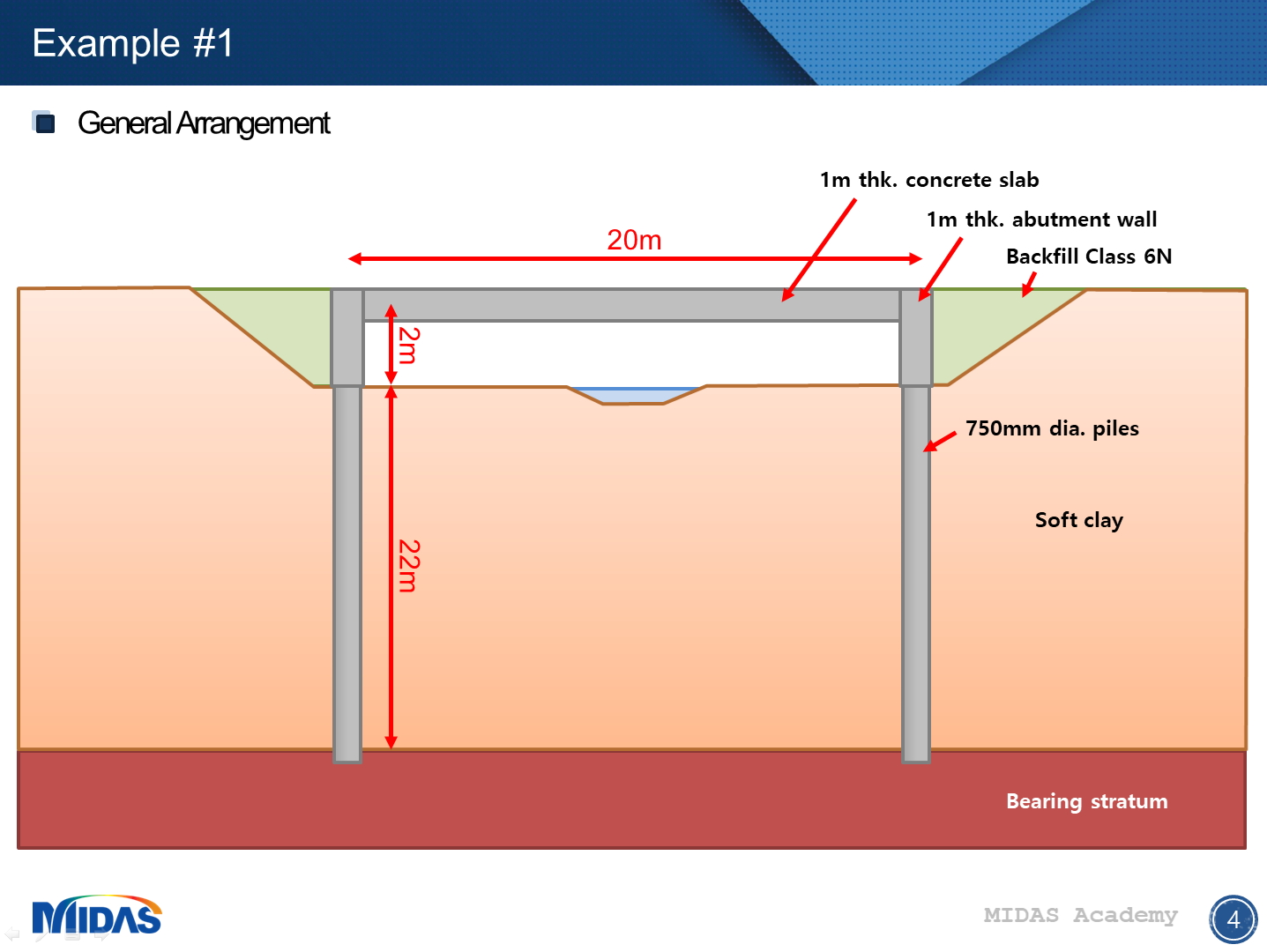 [PDF] Numerical Simulation of Soil Structure Interaction in Pile